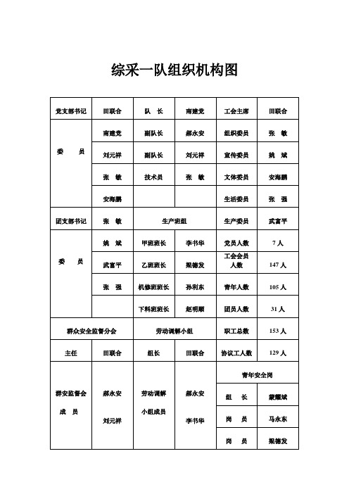 综采一队组织机构图