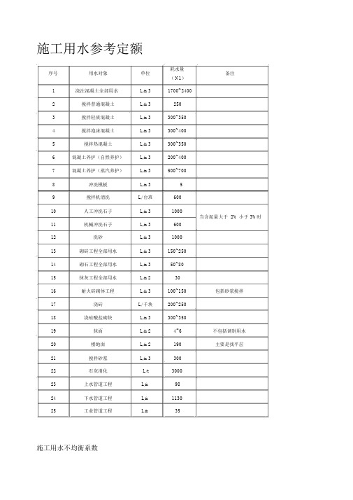 施工用水参考定额