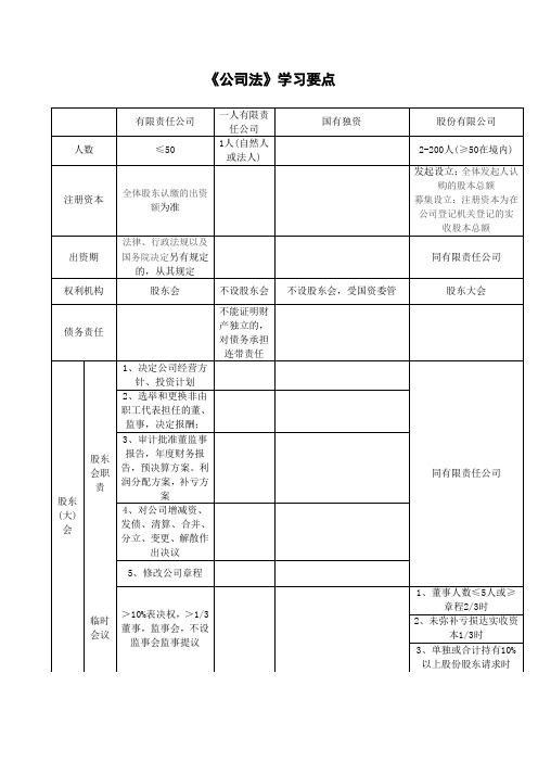 公司法学习要点