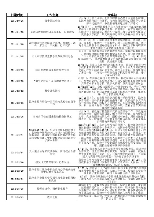 天长市职业教育中心大记事