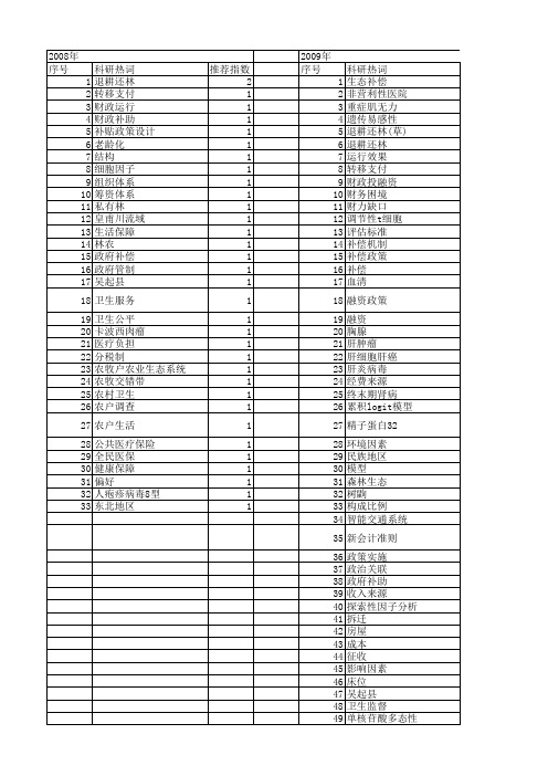 【国家自然科学基金】_补助_基金支持热词逐年推荐_【万方软件创新助手】_20140730