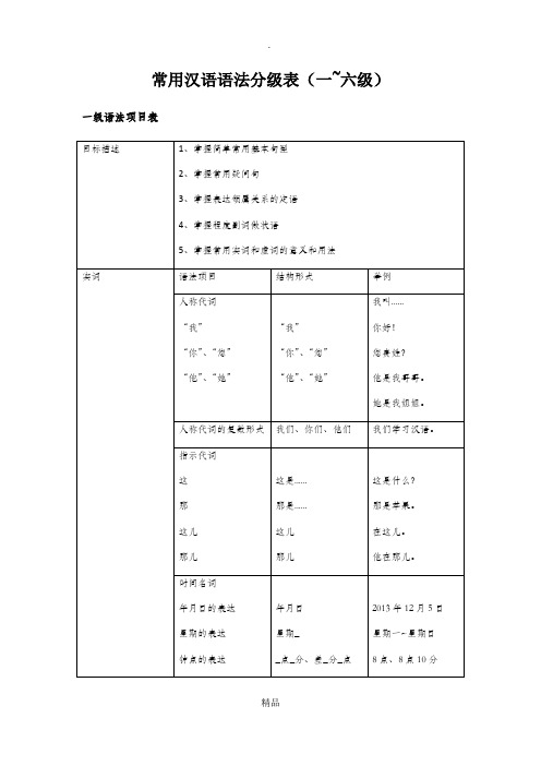 常用汉语语法分级表(修订版)