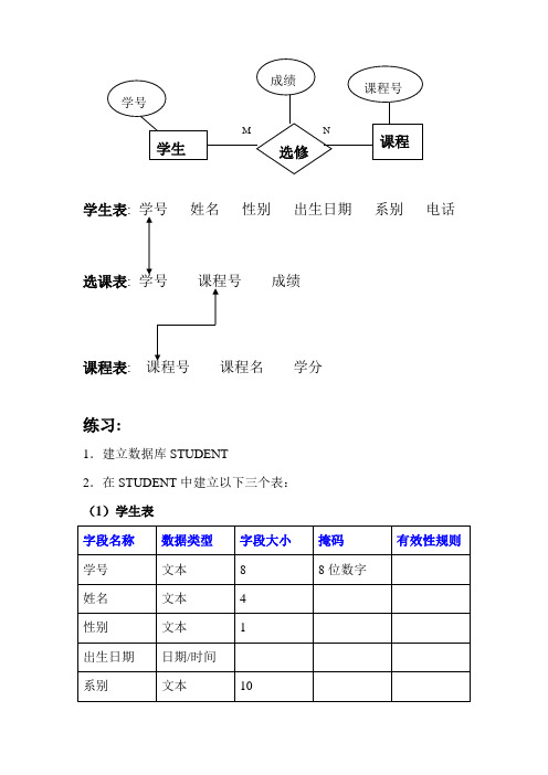 数据库及表的创建练习题(含表关联)