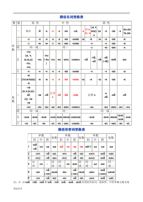 俄语名词、代词变格表