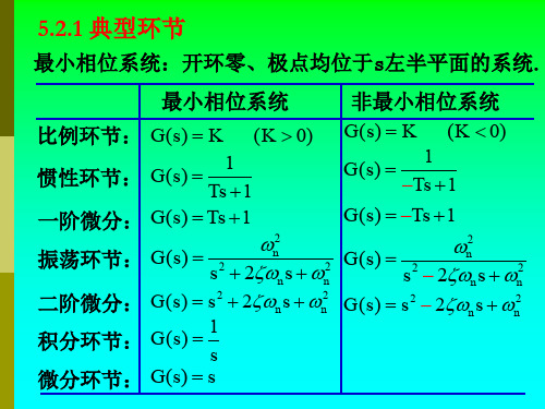 最小相位系统非最小相位系统一复杂系统开环传函可