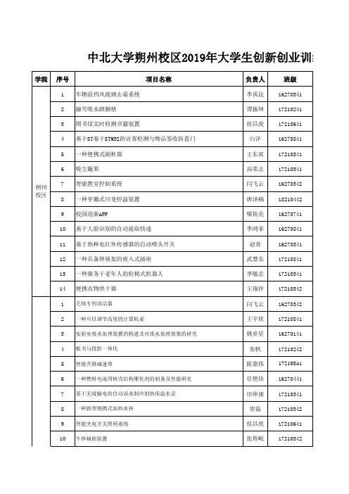 2019大学生创新创业训练计划项目校级和院级项目公示