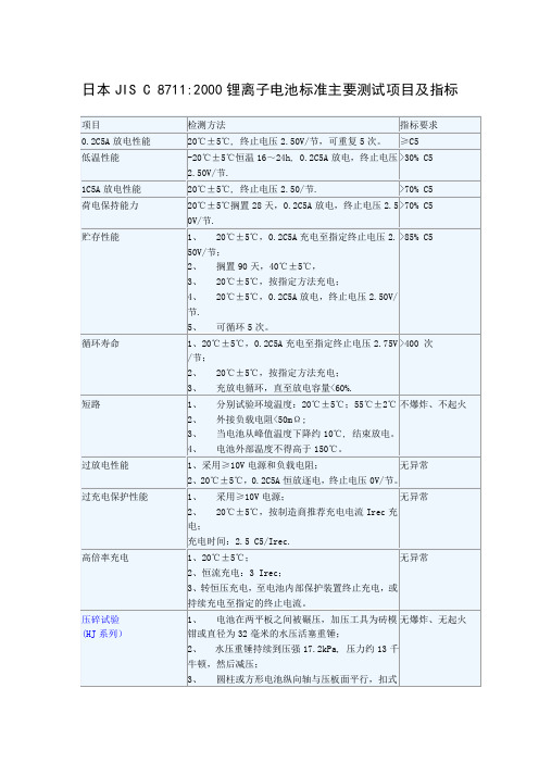 日本JIS锂电标准