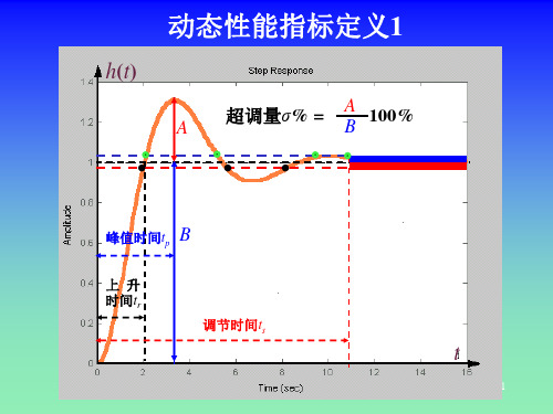 动态性能指标