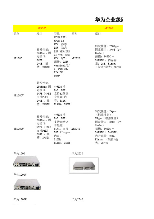 华为企业路由器