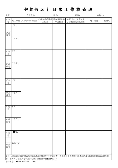 包装部运行日常工作检查表 包装部表格模板