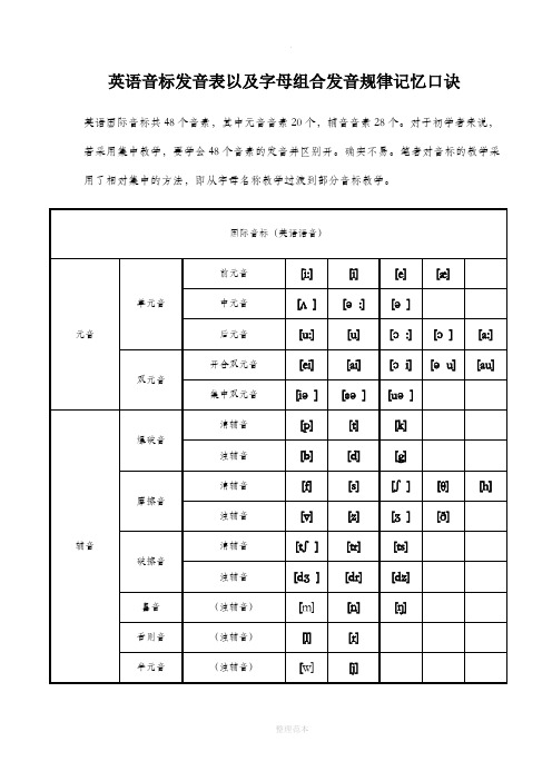 英语音标表以及字母、字母组合发音规律记忆口诀