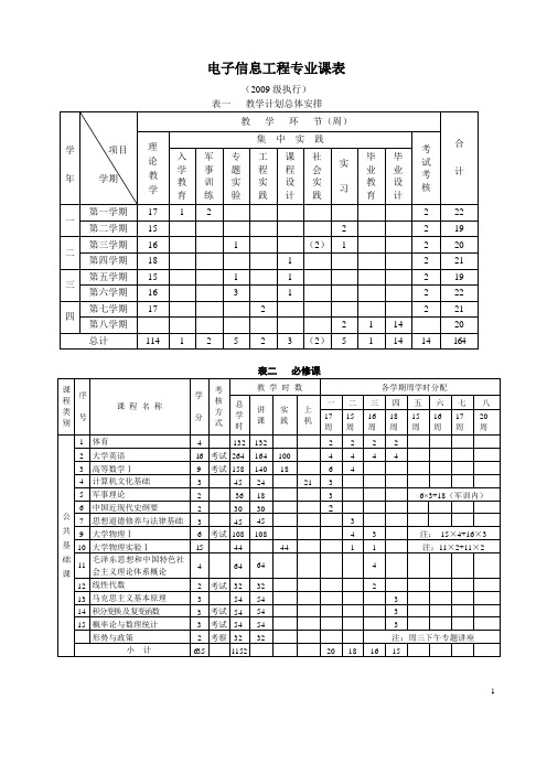 电子信息工程专业课表