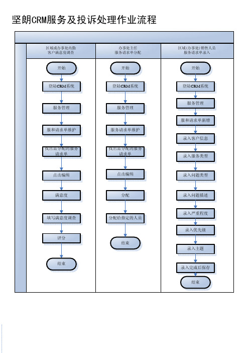 09坚朗CRM服务及投诉处理作业流程图