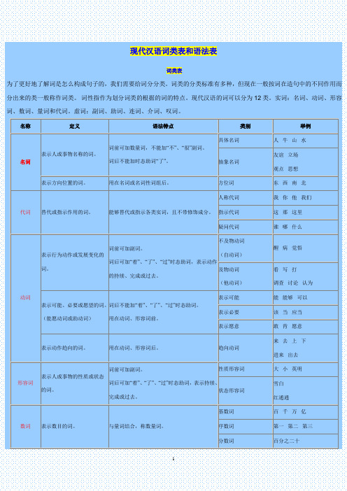 现代汉语词类表和语法表