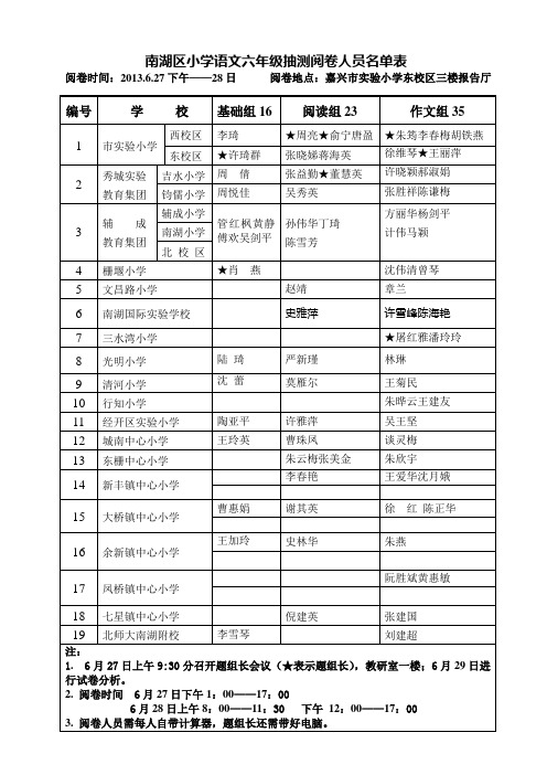 南湖区小学语文六年级抽测阅卷人员名单表