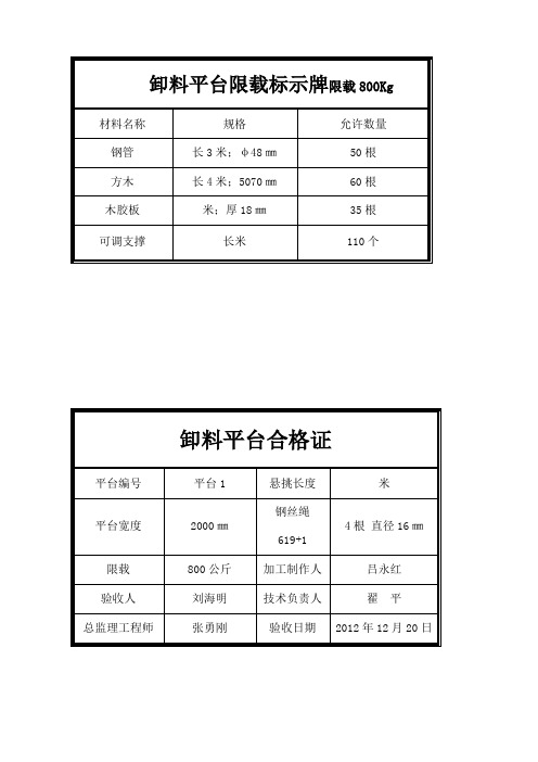 卸料平台限载标示牌