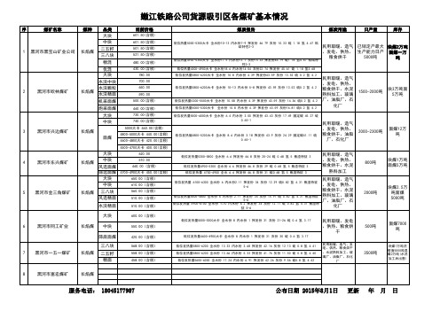 黑龙江省嫩江地区各煤矿