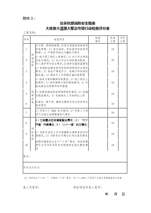 消防大排查大清理大治理专项检查评分表