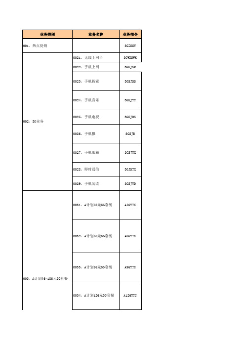 河南联通短信营业厅代码表