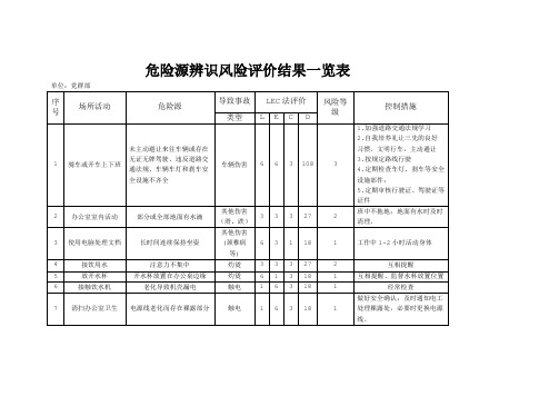 党群危险源