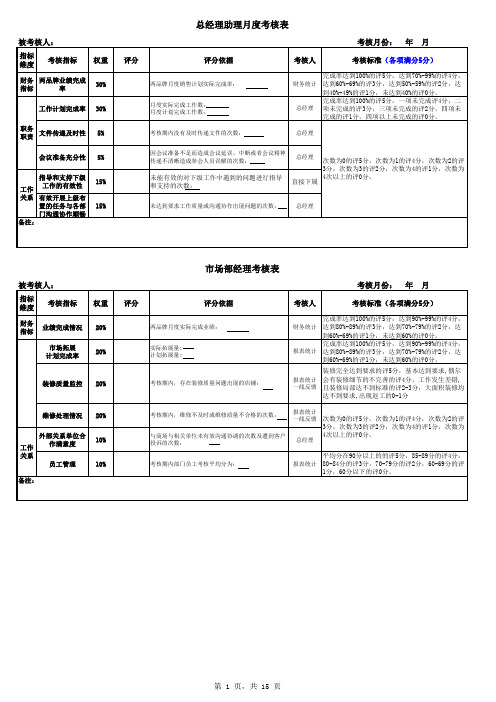 公司量化绩效考核表