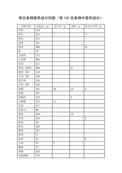 常见食物营养成分列表