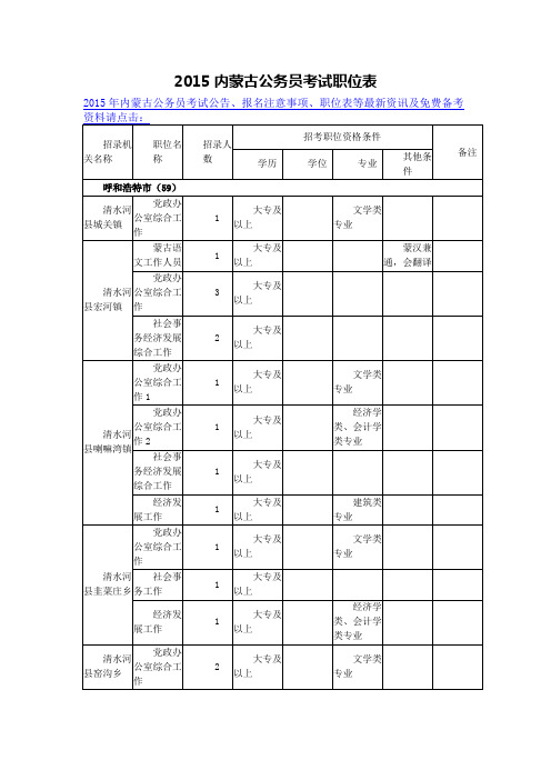 内蒙古公务员考试职位表