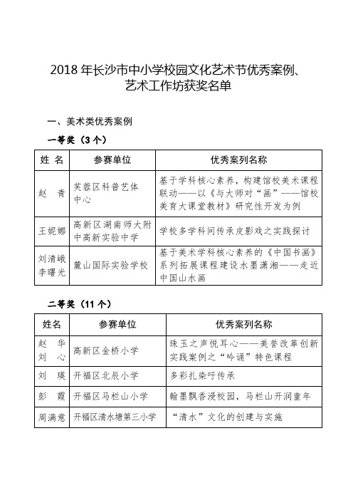 2018年长沙市中小学校园文化艺术节优秀案例