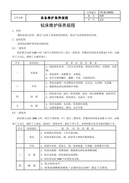 钻床维护保养规程