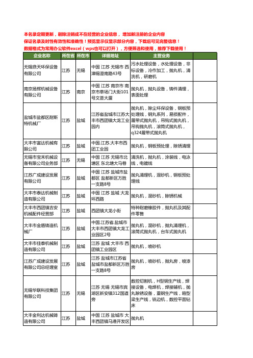 新版江苏省抛丸机工商企业公司商家名录名单联系方式大全736家