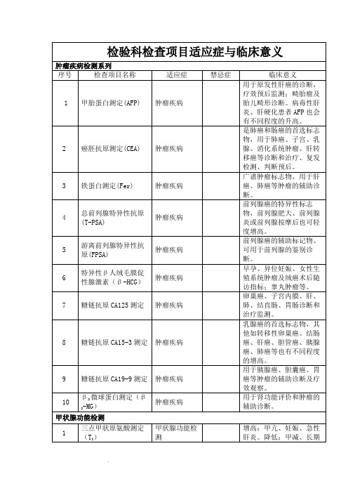 检验科检查项目适应症与禁忌症