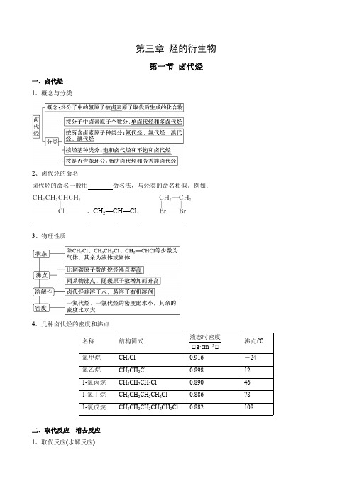 第3章 烃的衍生物-高中化学全册必背章节知识清单(新人教版选择性必修3)(学生版)