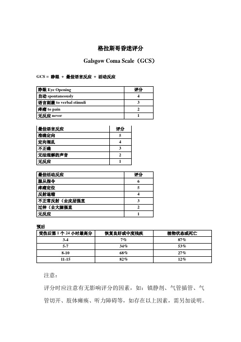 呼吸机相关评分