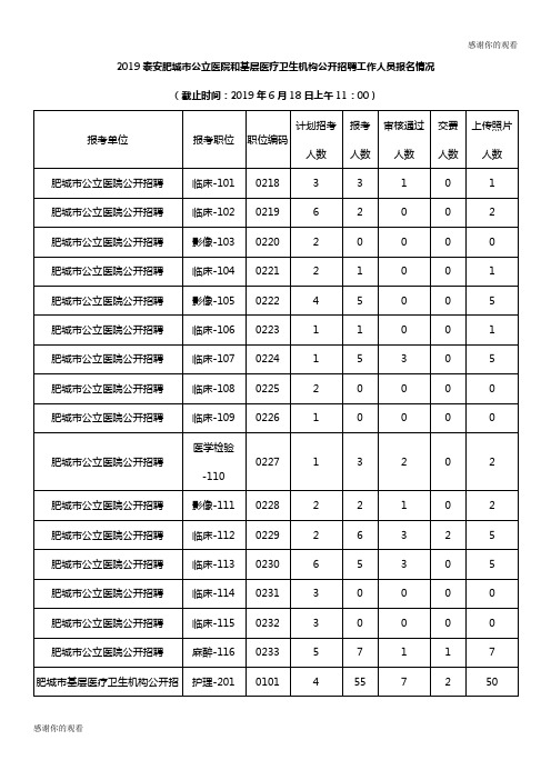 2019泰安肥城市公立医院和基层医疗卫生机构公开招聘工作人... .doc