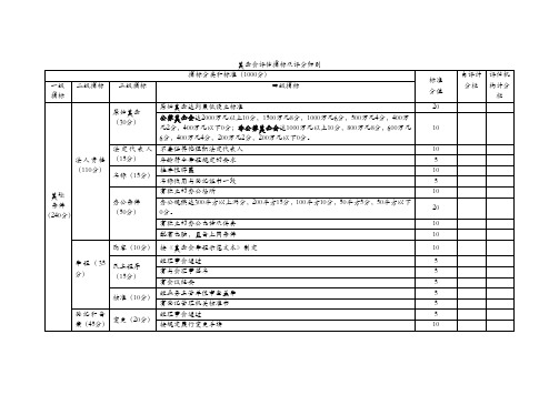 基金会评估指标及评分细则11