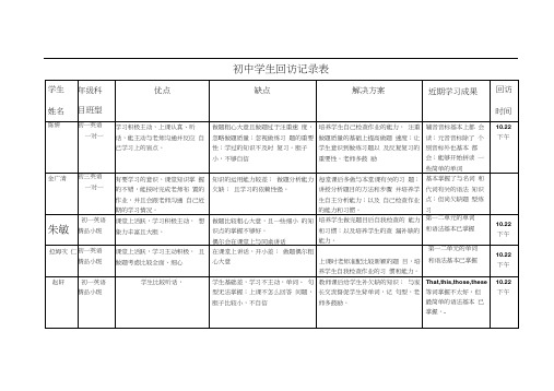 教育回访记录表