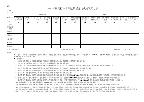 鄂土资办函【2018】3号---2017年高标准基本农田考核方案的附表 - 副本