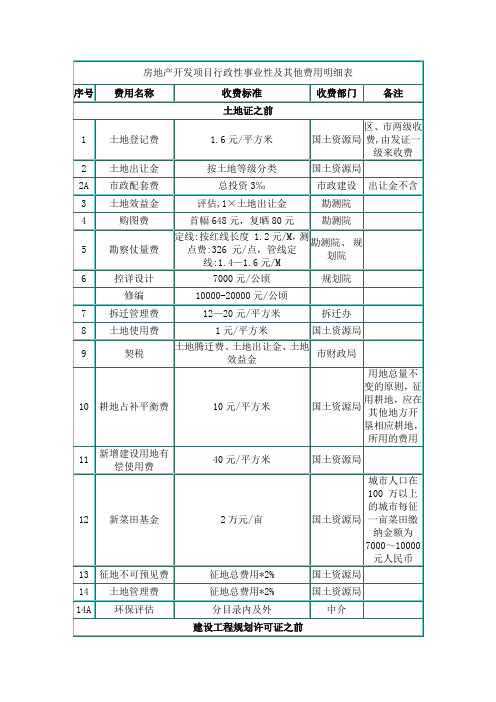 房地产开发项目行政性事业性及其他费用明细表