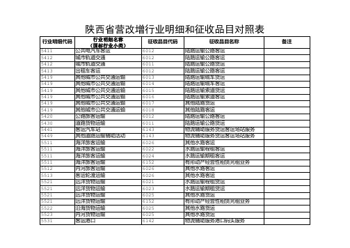陕西省新增行业明细和征收品目对照表