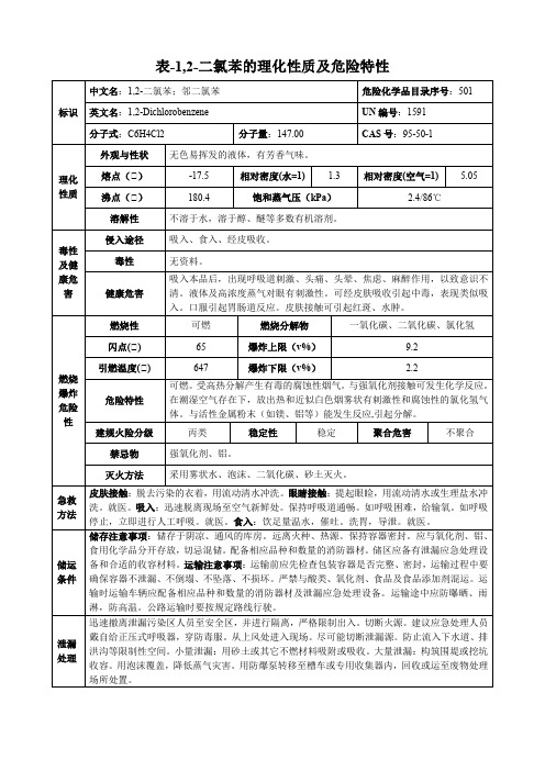 1,2-二氯苯-理化性质及危险特性表