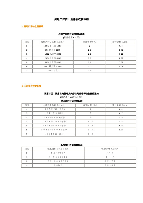 最新房地产评估、土地评估、资产评估收费标准