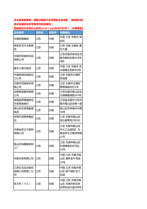 2020新版江苏省无锡男装工商企业公司名录名单黄页联系方式大全72家