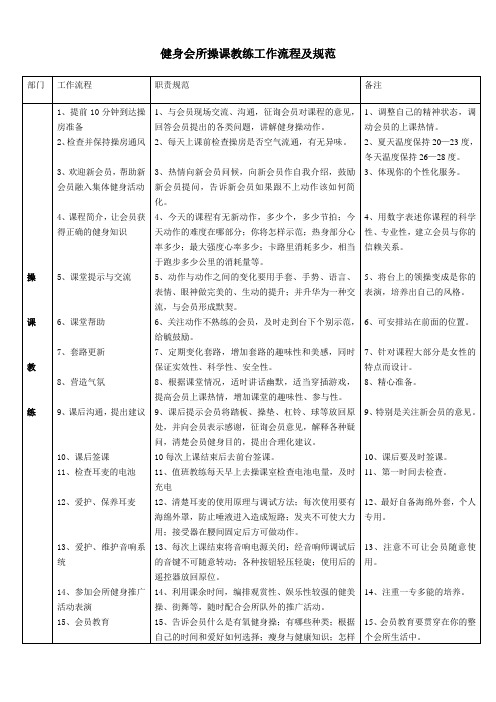 健身会所操课教练工作流程及规范