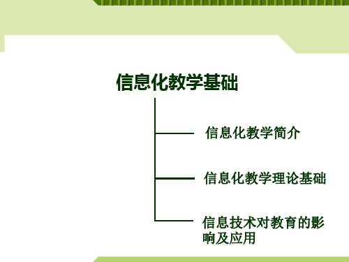 现代教育技术-信息化教学基础