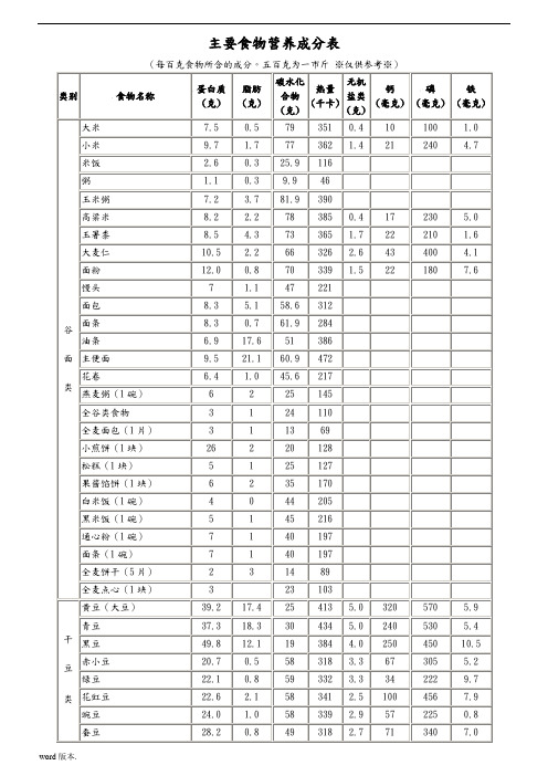 常见食物营养成分列表