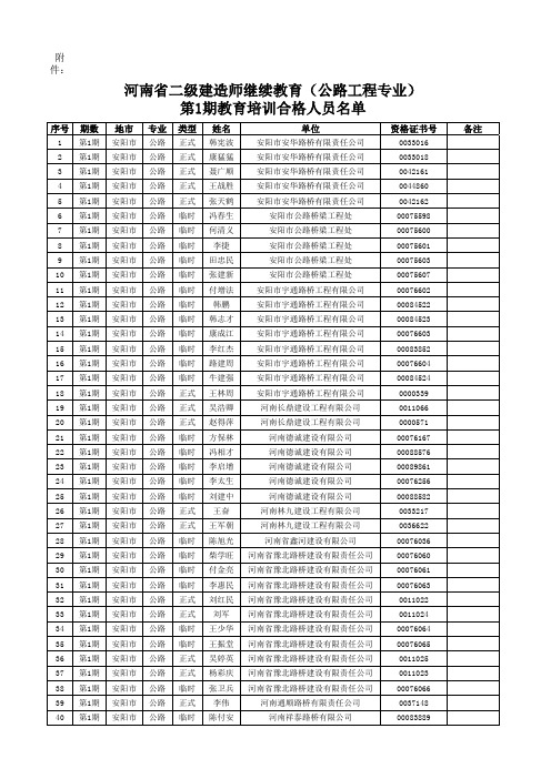 2015年二级建造师继续教育(公路工程专业)培训合格人员名单