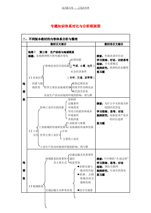 专题知识体系对比与分析框架图 (2)