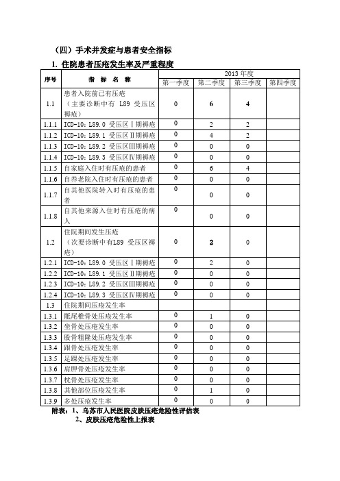 (四)手术并发症与患者安全指标