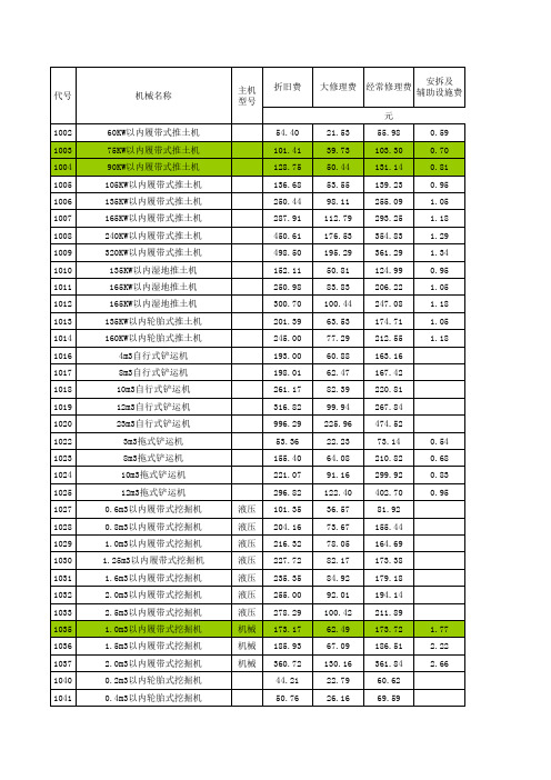 公路工程预算定额版机械