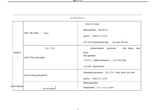 人教版初中英语各单元语法知识点汇总表